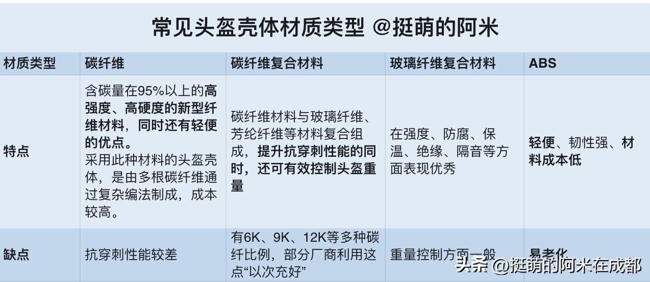 复古摩托车头盔如何选择,如何挑选经济实用的摩托车头盔