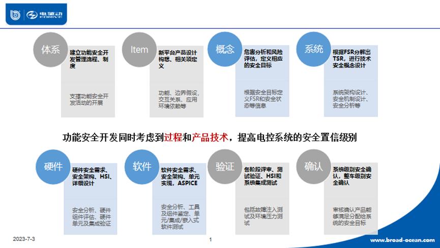 上海电驱动梅友忠:如何降低功能安全成本、满足高国产化功能……