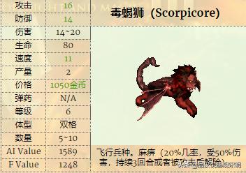 英雄无敌3兵种排名,英雄无敌3各级最强兵种排名