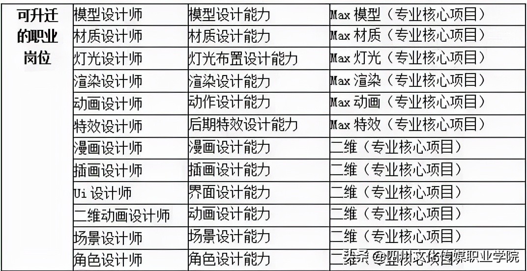 动漫设计类专业需要高中选哪科,动漫设计专业单招学校前十名