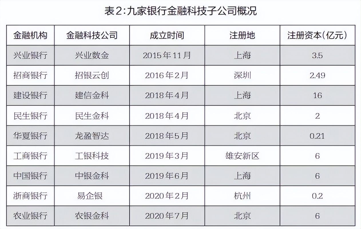 国内外银行数字化转型实践和趋势,国内商业银行数字化转型成功案例