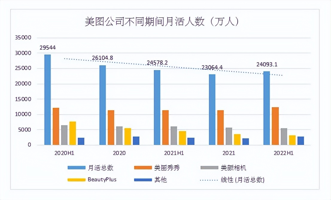 教主再探美图—国产替代浪潮下,美图质变已到关键节点