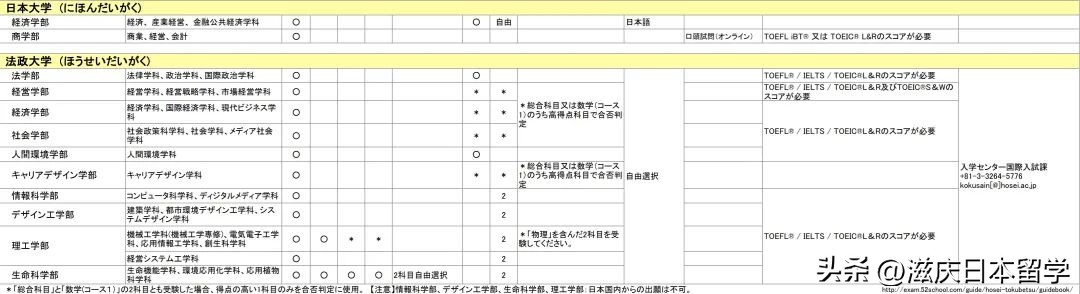 在日本读语言学校没考上能回国吗,不在学校学习日语可以报考日语吗