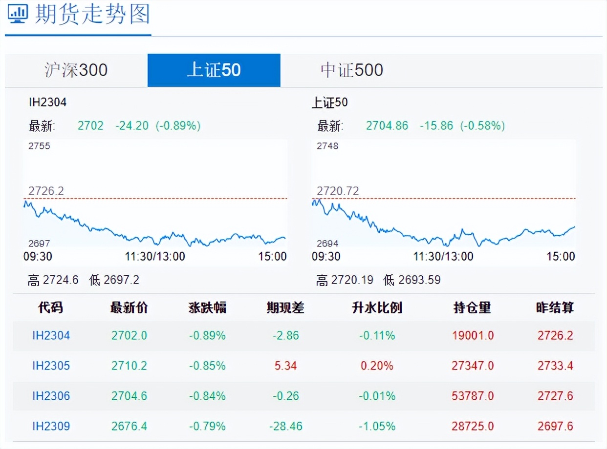 怎么判断股市运行趋势:股指期货漫谈