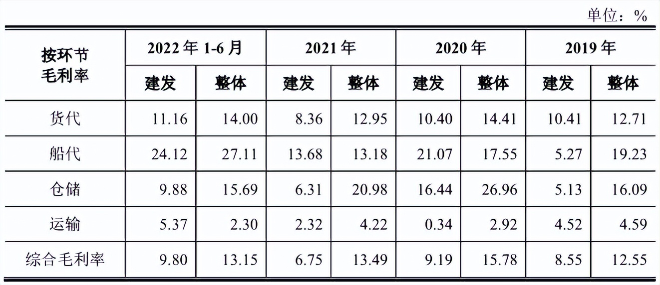 侨益股份怎么样,侨益股份广州