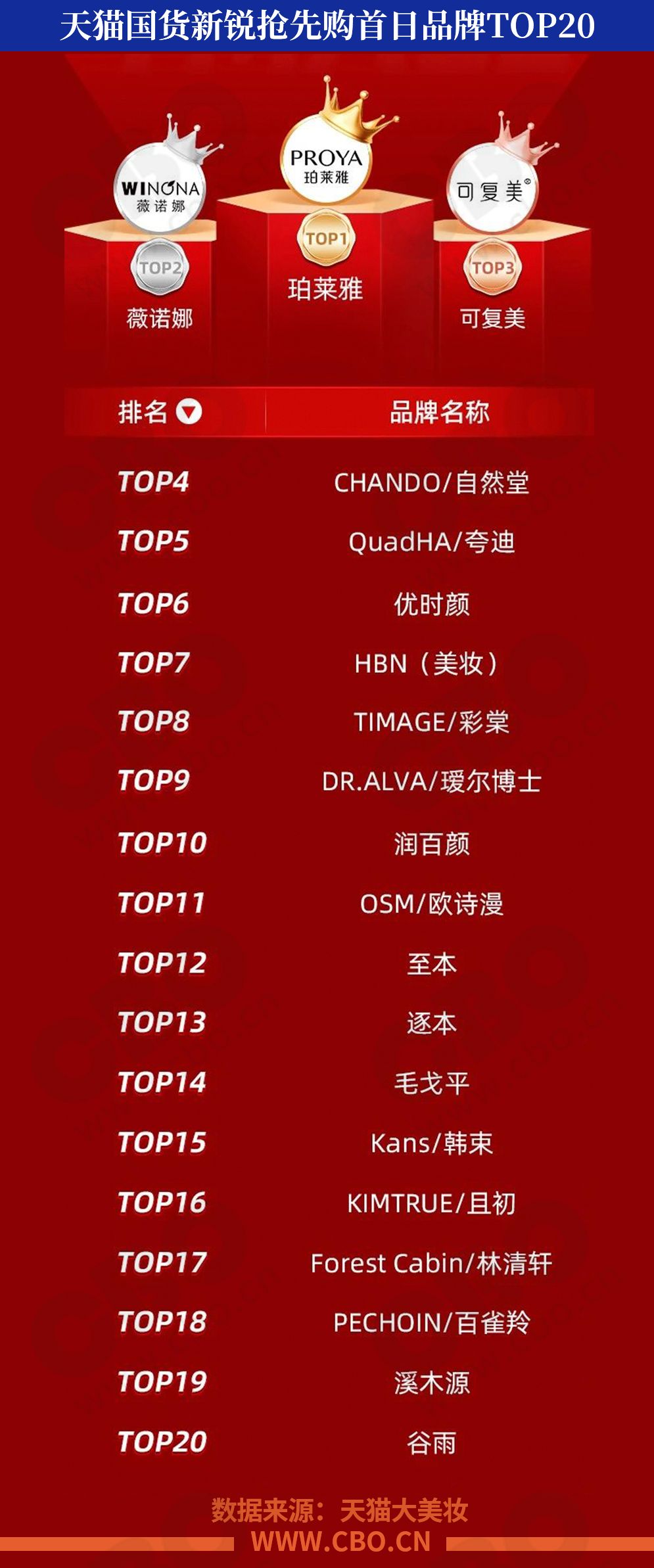 珀莱雅中奖,美妆爆款第一名珀莱雅