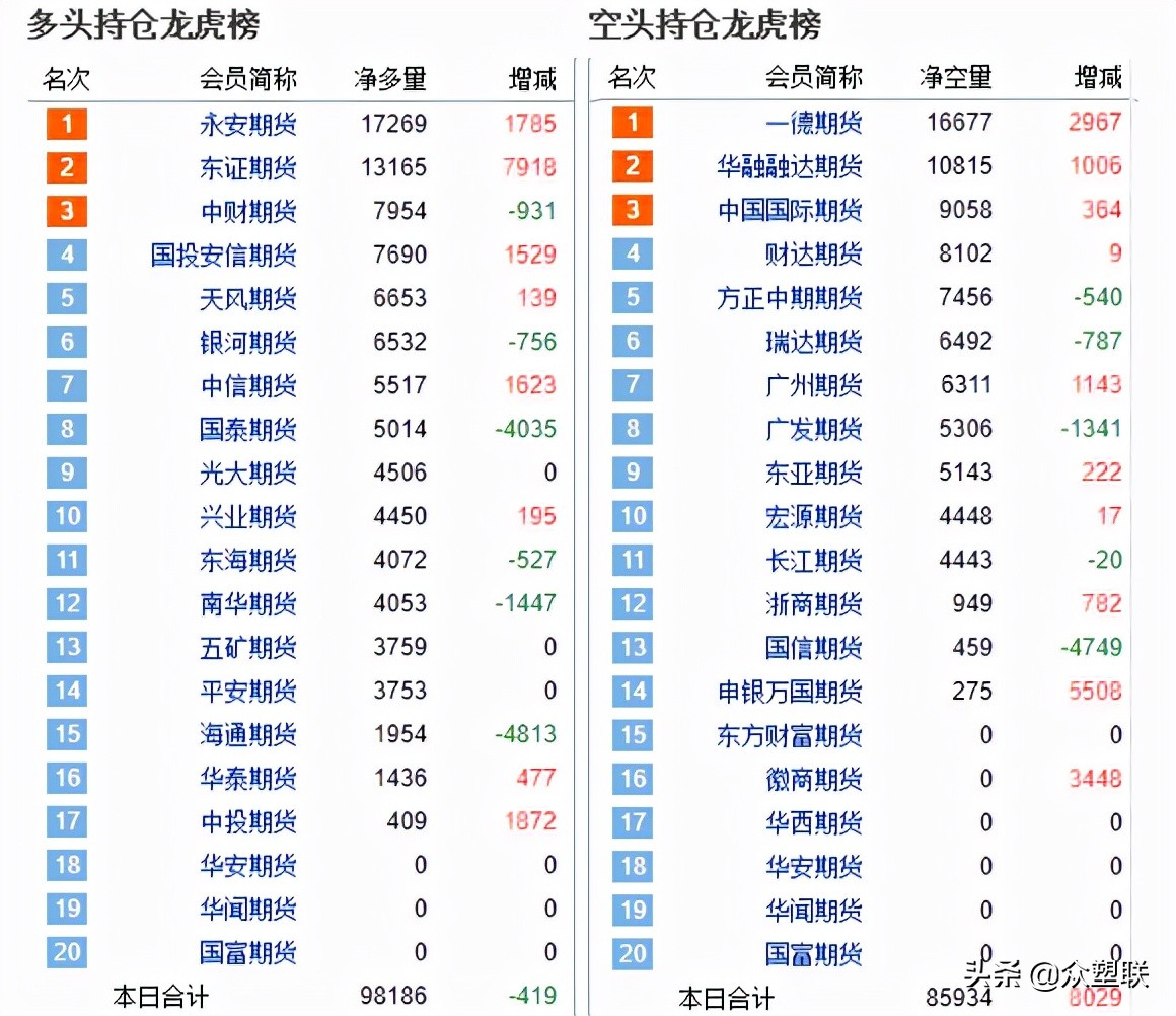 台塑as塑料价格最新行情,台塑最新消息
