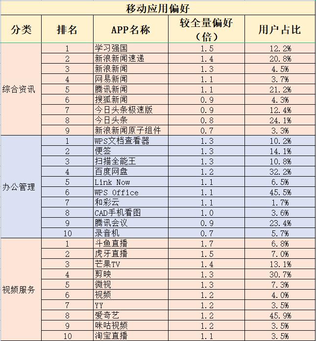 商场如何与竞品抢占市场,对于商圈周边竞品有什么应对策略