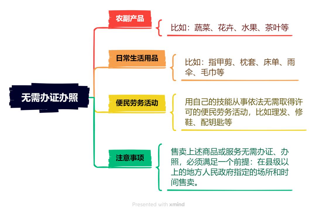 90后摆摊卖炒饭创业,90后小夫妻创业摆摊一天赚9000