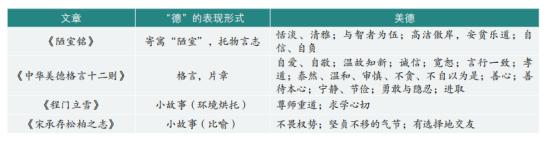 传统美德绘画作品简单,吸收借鉴中华传统美德教学设计