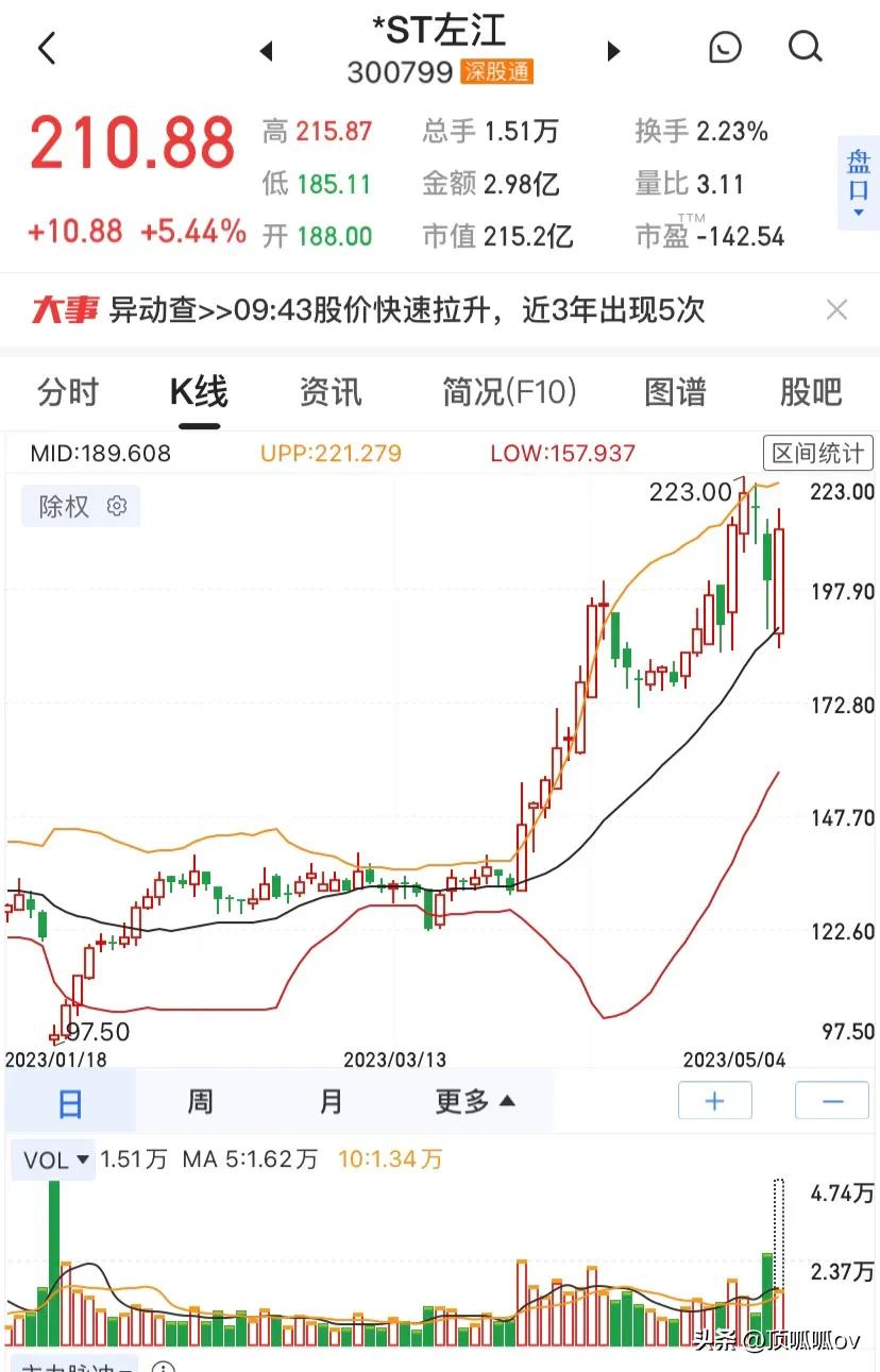 大跌的股票为何暴涨,股票快被st了没有大跌为什么