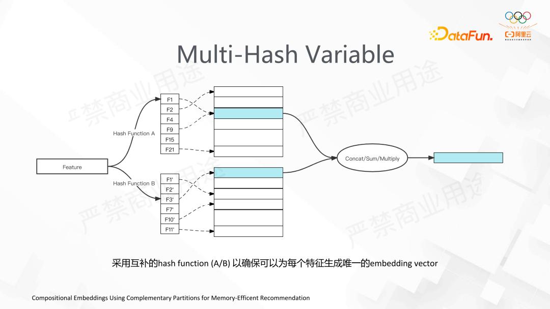 阿里DeepRec大规模稀疏模型训练推理引擎