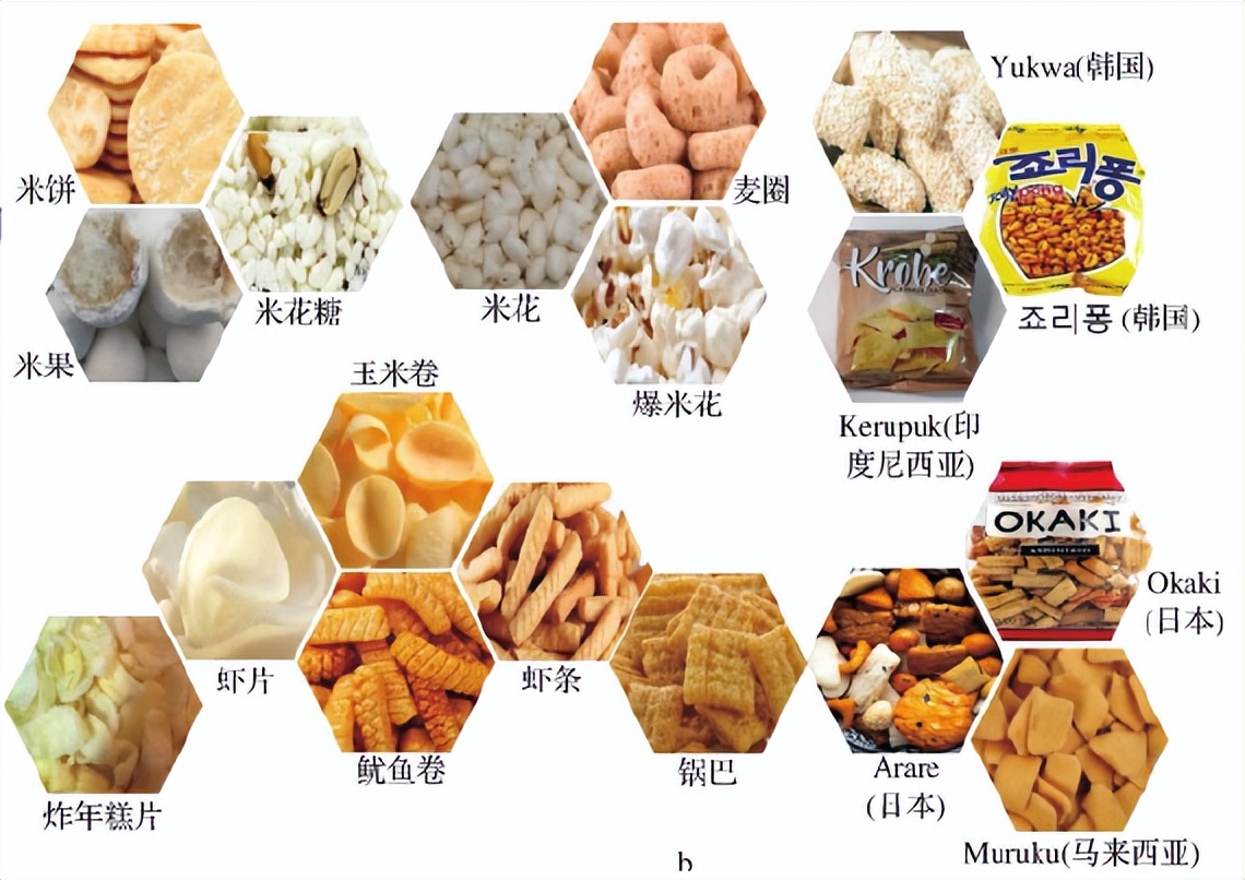 膨化食品的危害动画,油炸型膨化食品包含哪些