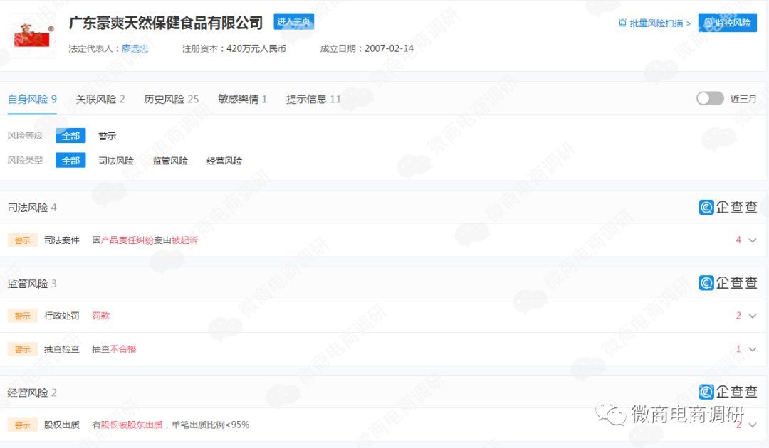 中道合美健康科技有限公司,中道合美科技有限公司