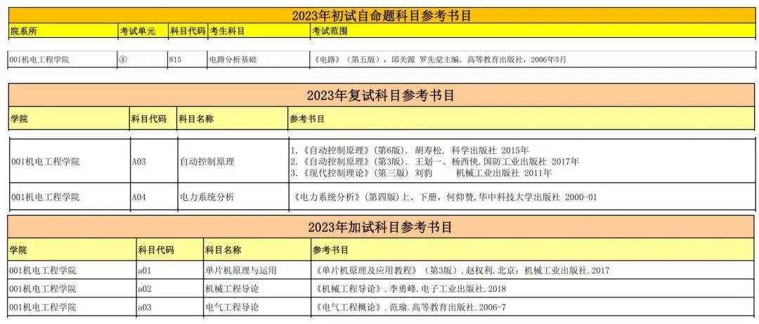 桂林电子科技大学电气工程学硕，2023考研难度情况分析