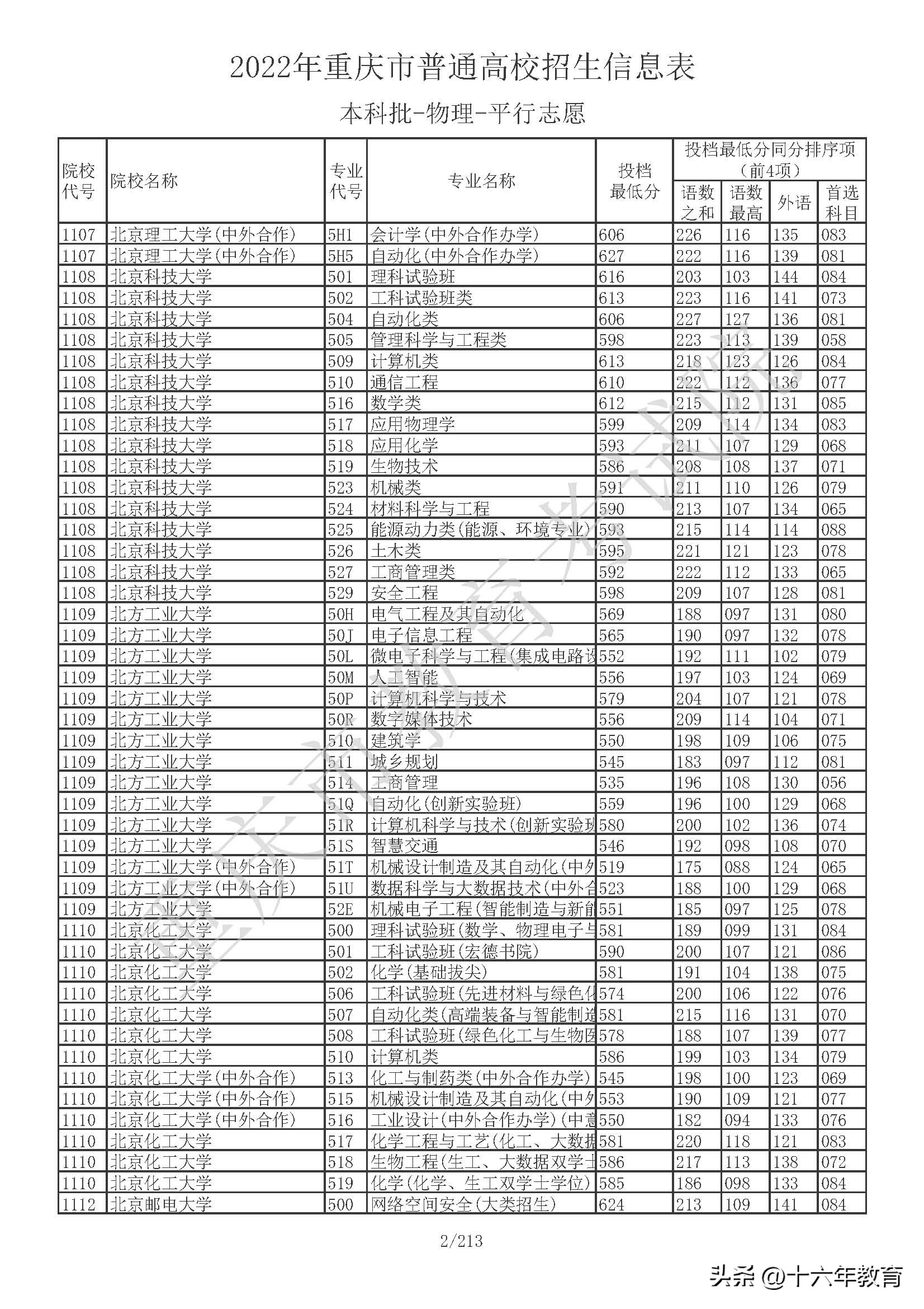 重庆本科院校投档线公布,重庆本科提前批在全国高校投档线