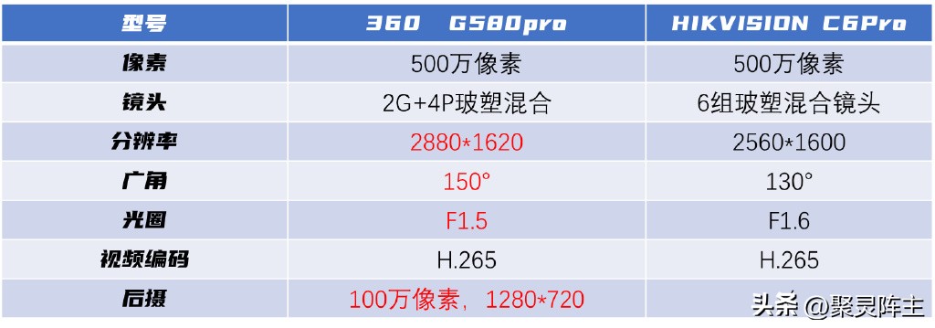 车品通行车记录仪使用说明书,风逸车品工厂店行车记录仪