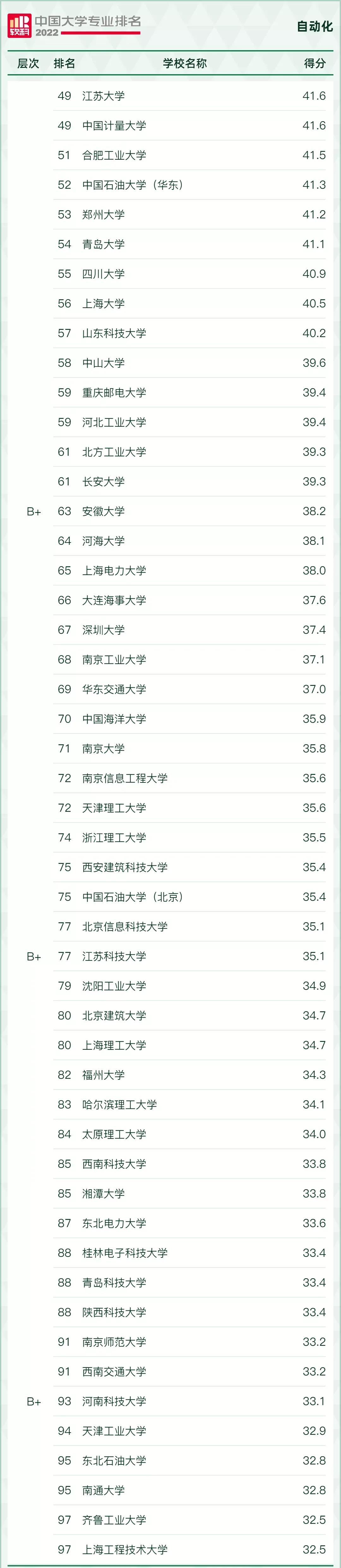 好就业薪资高的本科专业有哪些,十大就业热门专业排名前十的专业