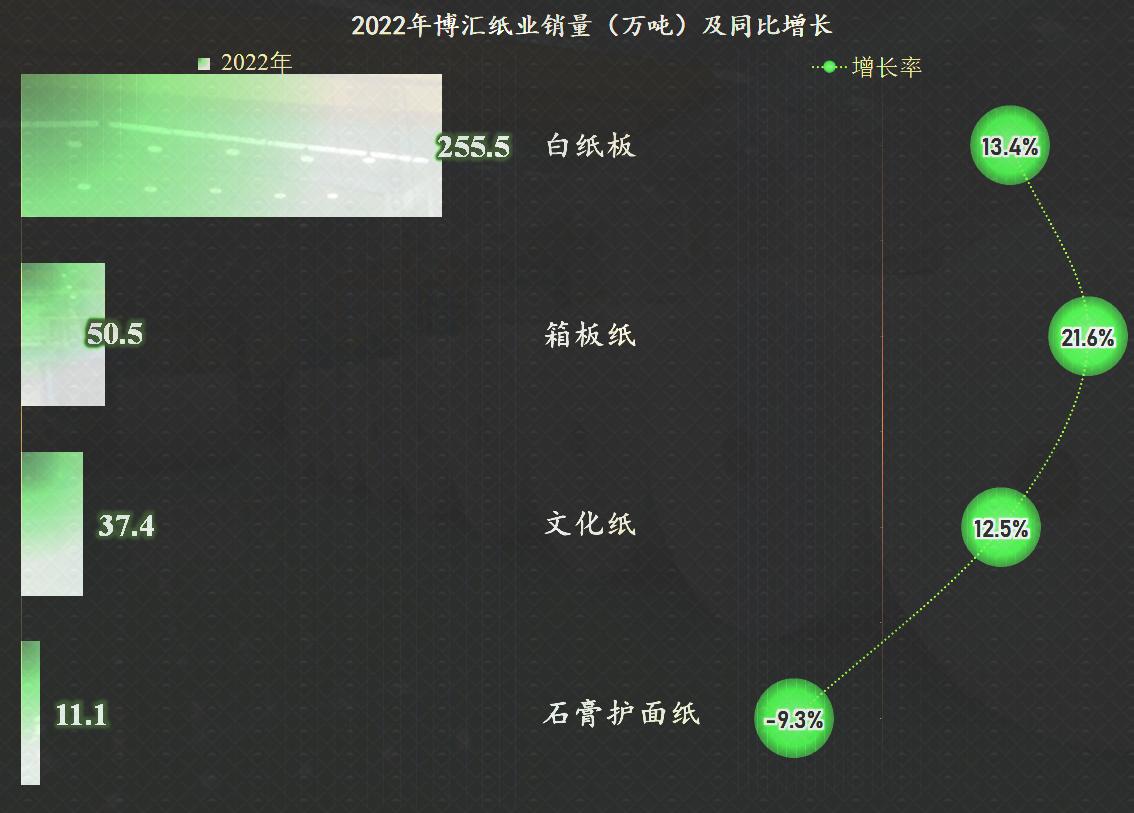 博汇纸业一季报预测2024,博汇纸业2023年第四季度收益