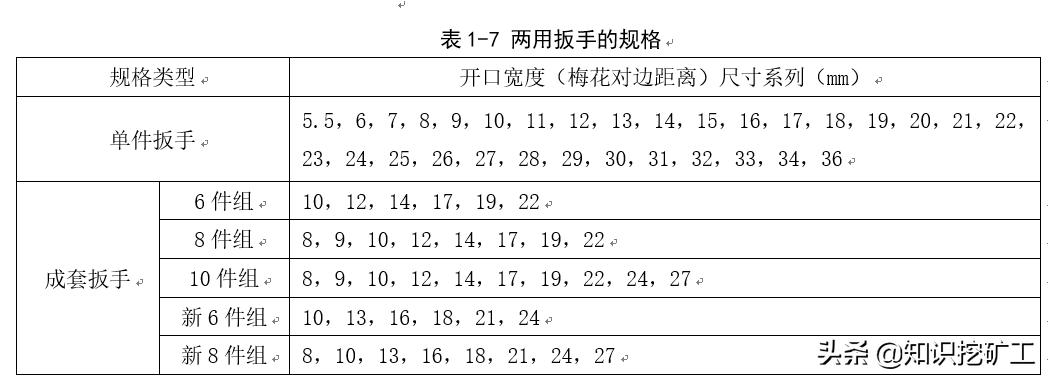 五金手动工具测量,五金测量仪器