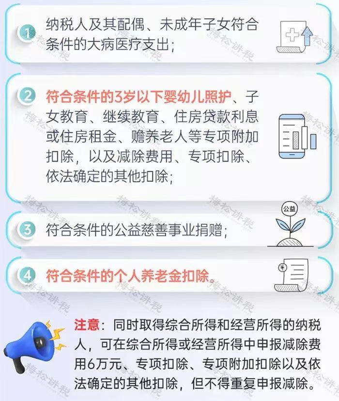 个税汇算清缴更正交滞纳金吗,21年个税汇算清缴全流程操作来了