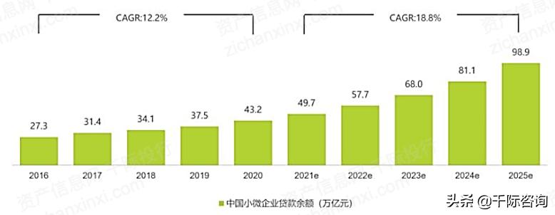 fa璐㈠姟椤鹃棶鏈烘瀯鎺掑悕2021,fa璐㈠姟椤鹃棶鍙戝睍鍓嶆櫙