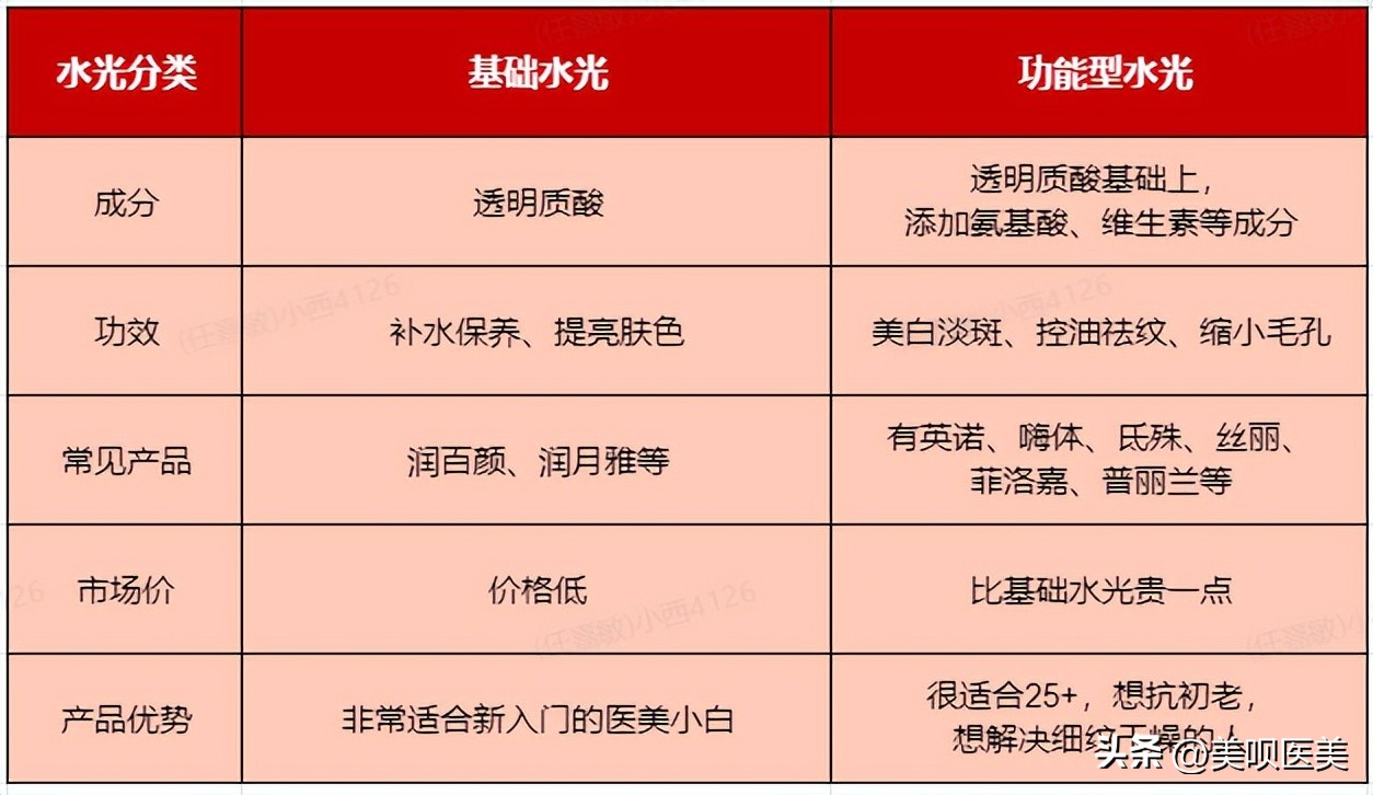 花几千做的水光,水光怎么打效果才会加倍