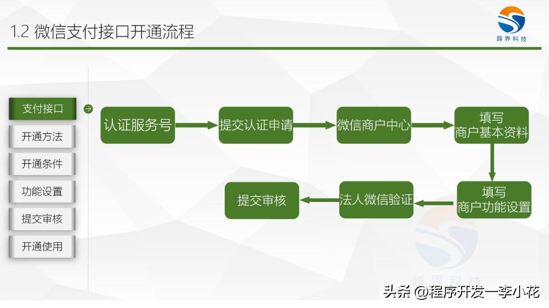 微信开通有什么条件,开通企业微信需要什么条件