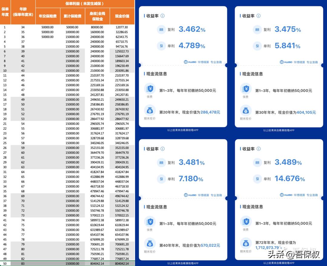 国寿乐盈一生终身险值得买吗,国寿乐盈一生保险保本吗