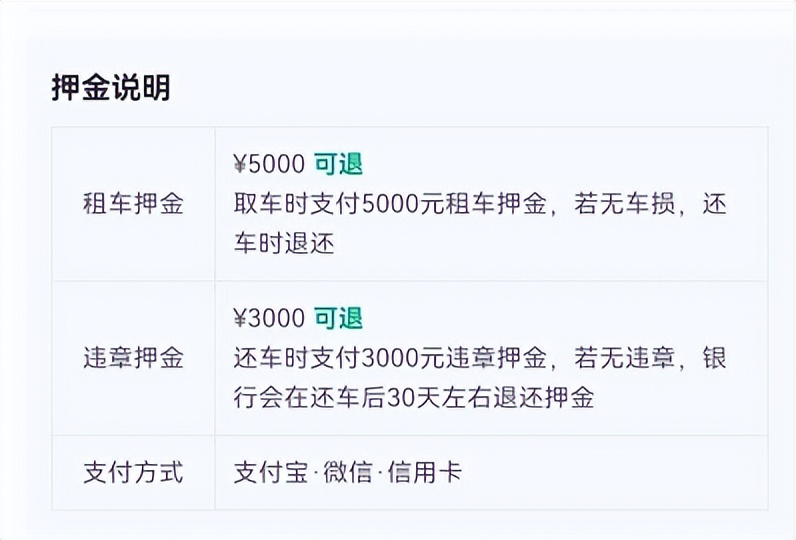 携程租车押金要扣一个月,携程租车要押金吗