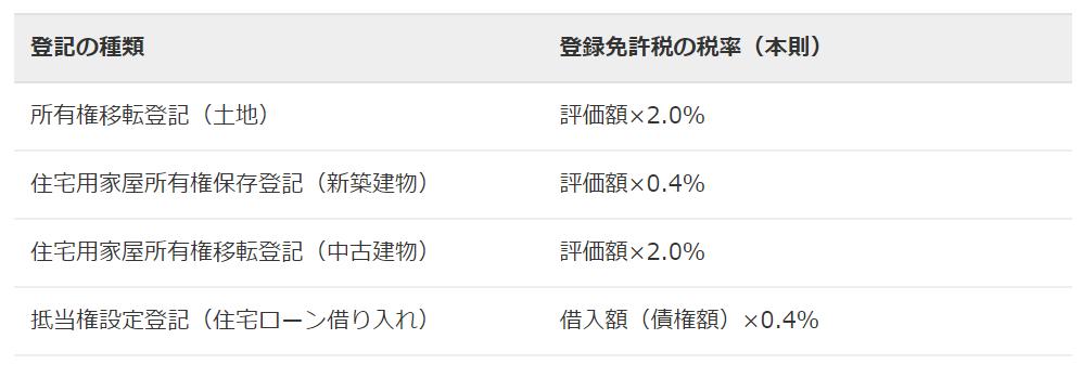日本两个亿房产每年交多少房产税,日本房子每年交哪些费用