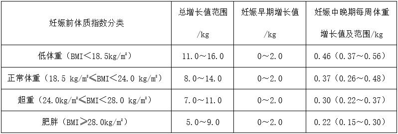 孕期护肤应慎用的几种成分,孕期护肤注意事项和护肤禁忌成分