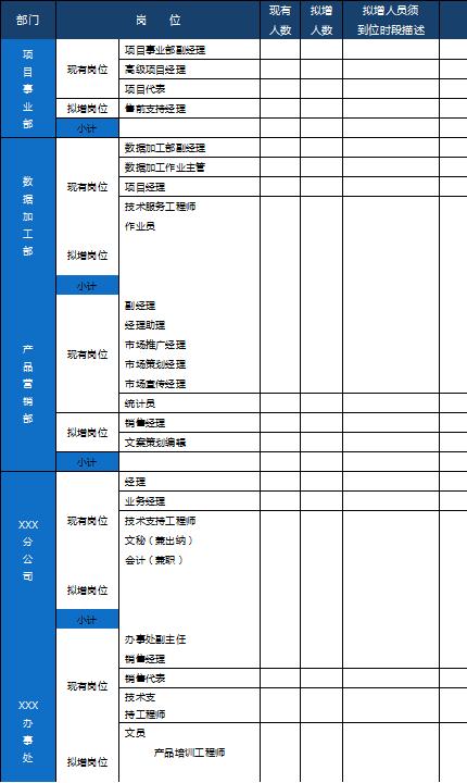 excel制作多职位组织结构图,组织结构图各职位职责怎么制作
