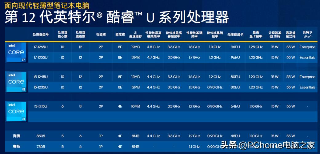 amd大核配大显轻薄更全能,移动端12代酷睿和amd