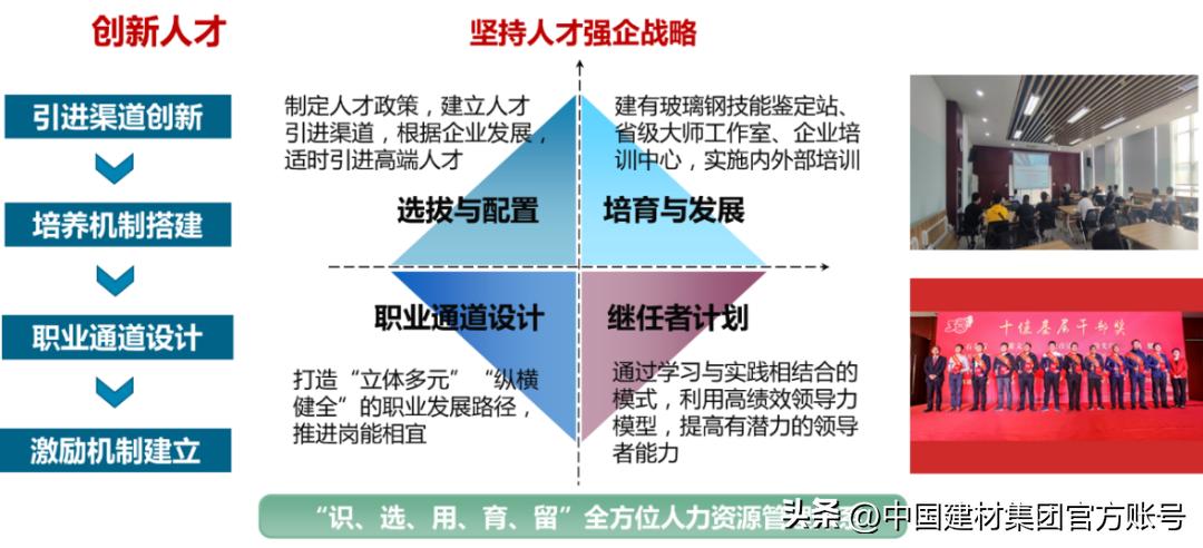 中复连众：“三精三零”创新管理，持续提升经营管理水平