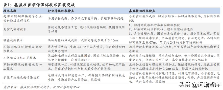 嘉益股份生产的保温杯自主品牌,嘉益股份生产的保温杯什么牌子
