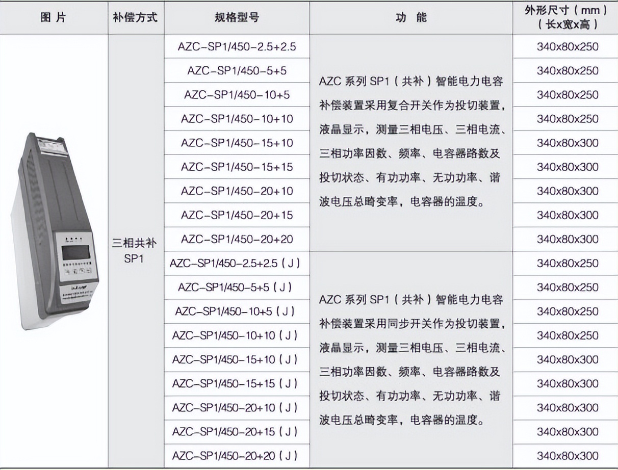 目前最好的低压电力电容器,智能式低压电力电容器江苏现代