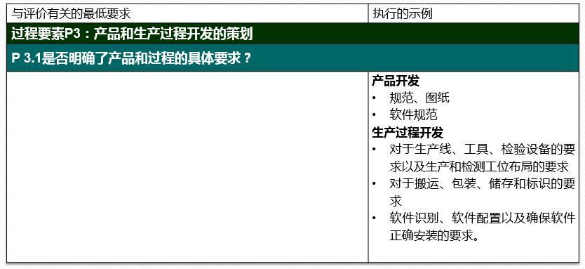 vda6.32023版跟2016版的区别,vda6.32023版有审核过程吗