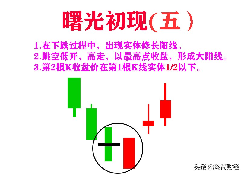 12种必跌k线组合形态图解,k线组合买入形态图解