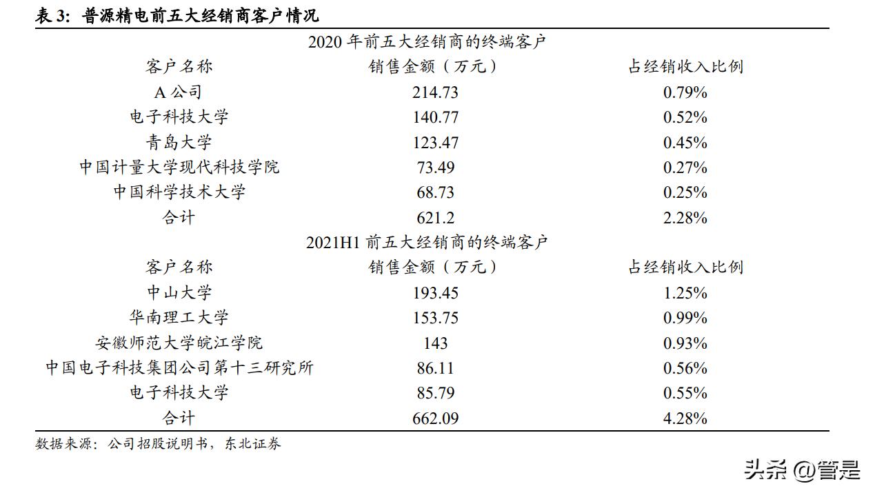 鏅簮绮剧數鑺墖,鏅簮绮剧數鑷爺鑺墖
