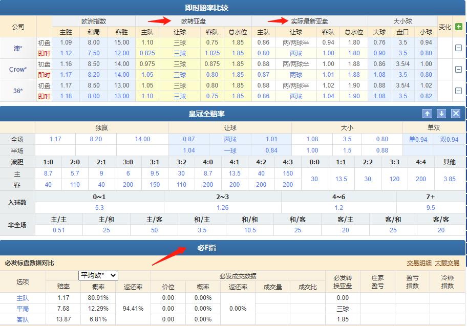今日竞彩分析富勒姆,曼城vs西汉姆联竞彩推荐5月19日