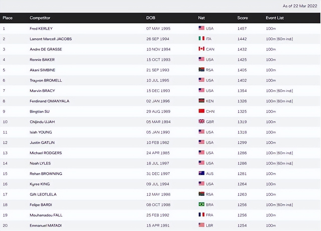 苏炳添日本奥运会100米决赛,苏炳添比赛视频4x100胜日本