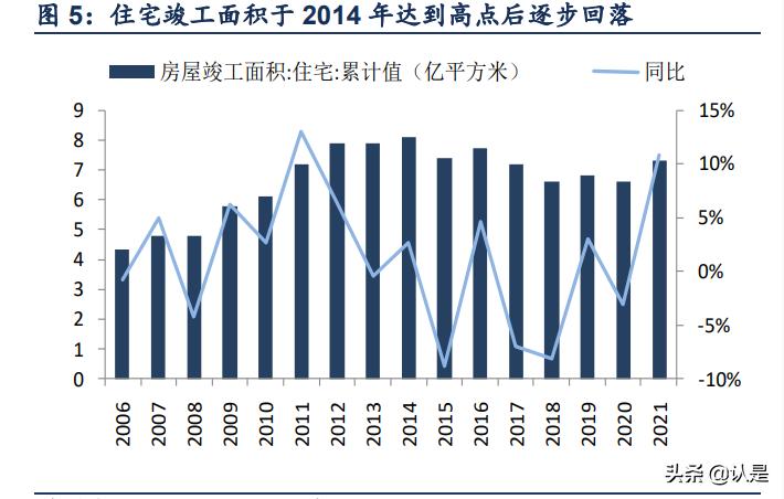 定制家具索菲亚和维意,索菲亚家居定制成长历程