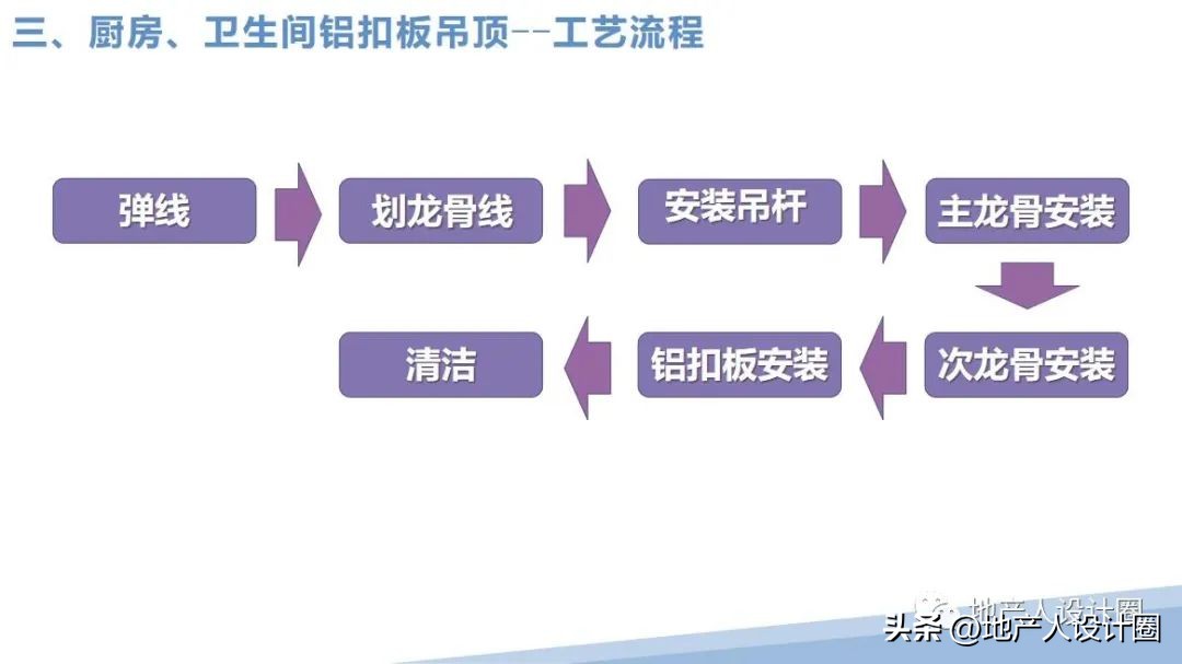 建筑装饰装修工程质量验收标准pdf,装修国家施工规范及验收标准