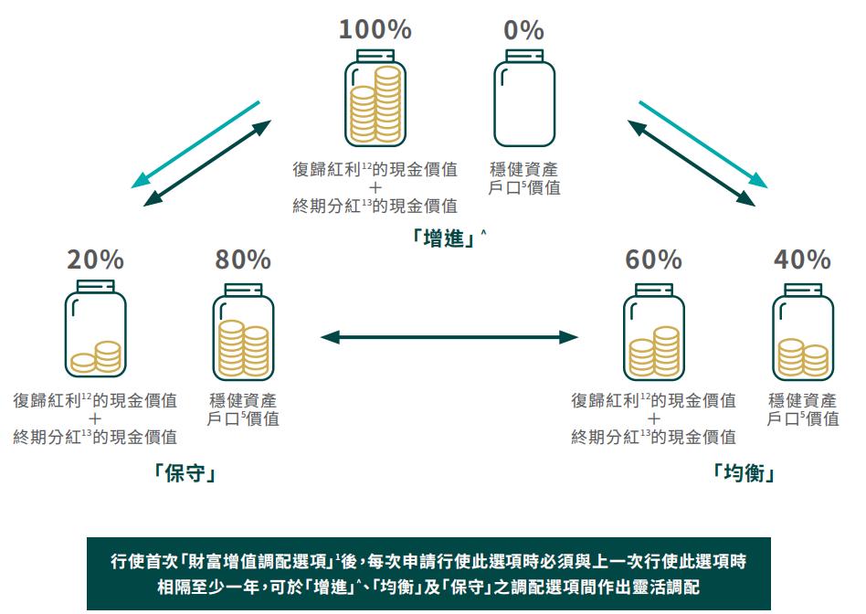 香港富通匠心,香港富通匠心传承能买吗