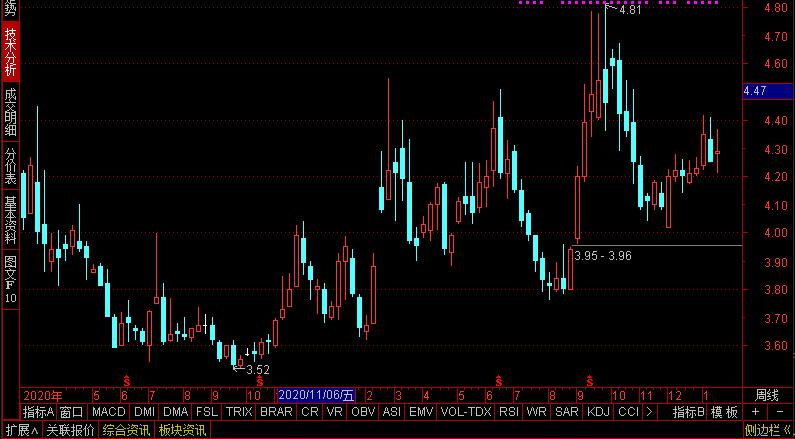 中国第一氢能公司？规划加氢站1000座，充换电站5000座！股价4元