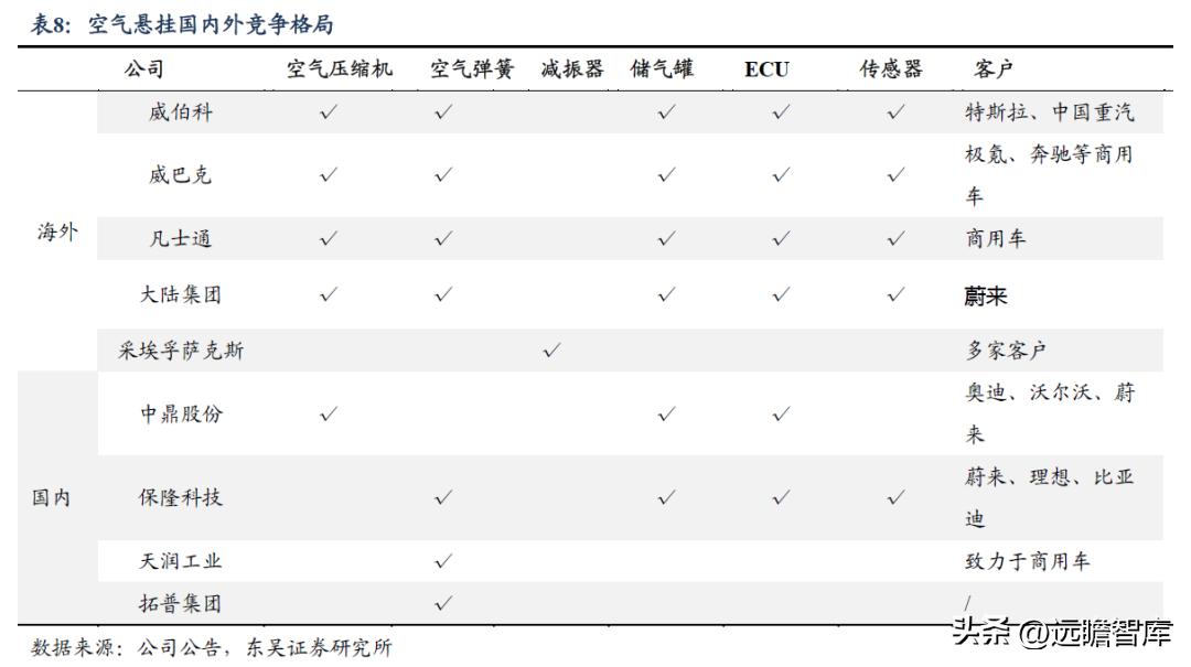 中鼎股份潜力,中鼎股份底盘