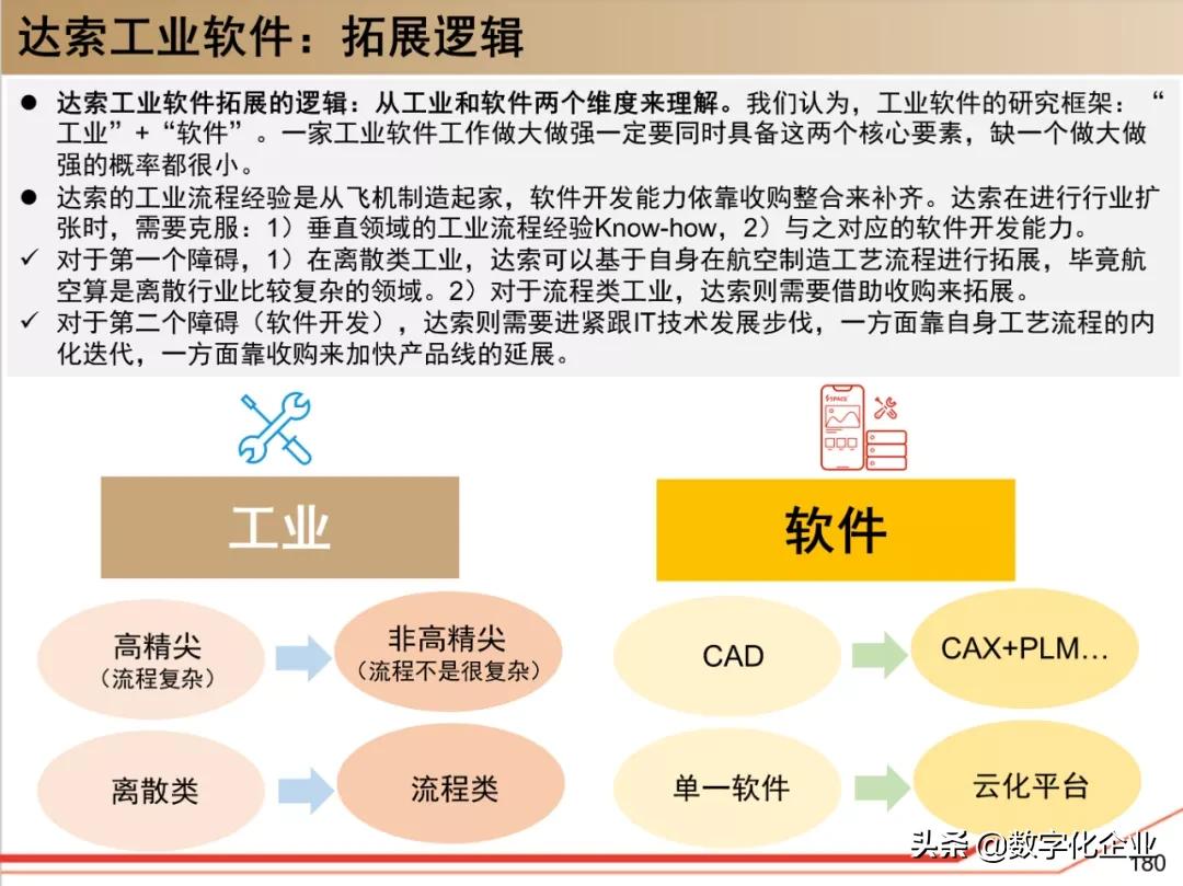 dassault杈剧储,100椤祊pt娣卞害瑙ｆ瀽