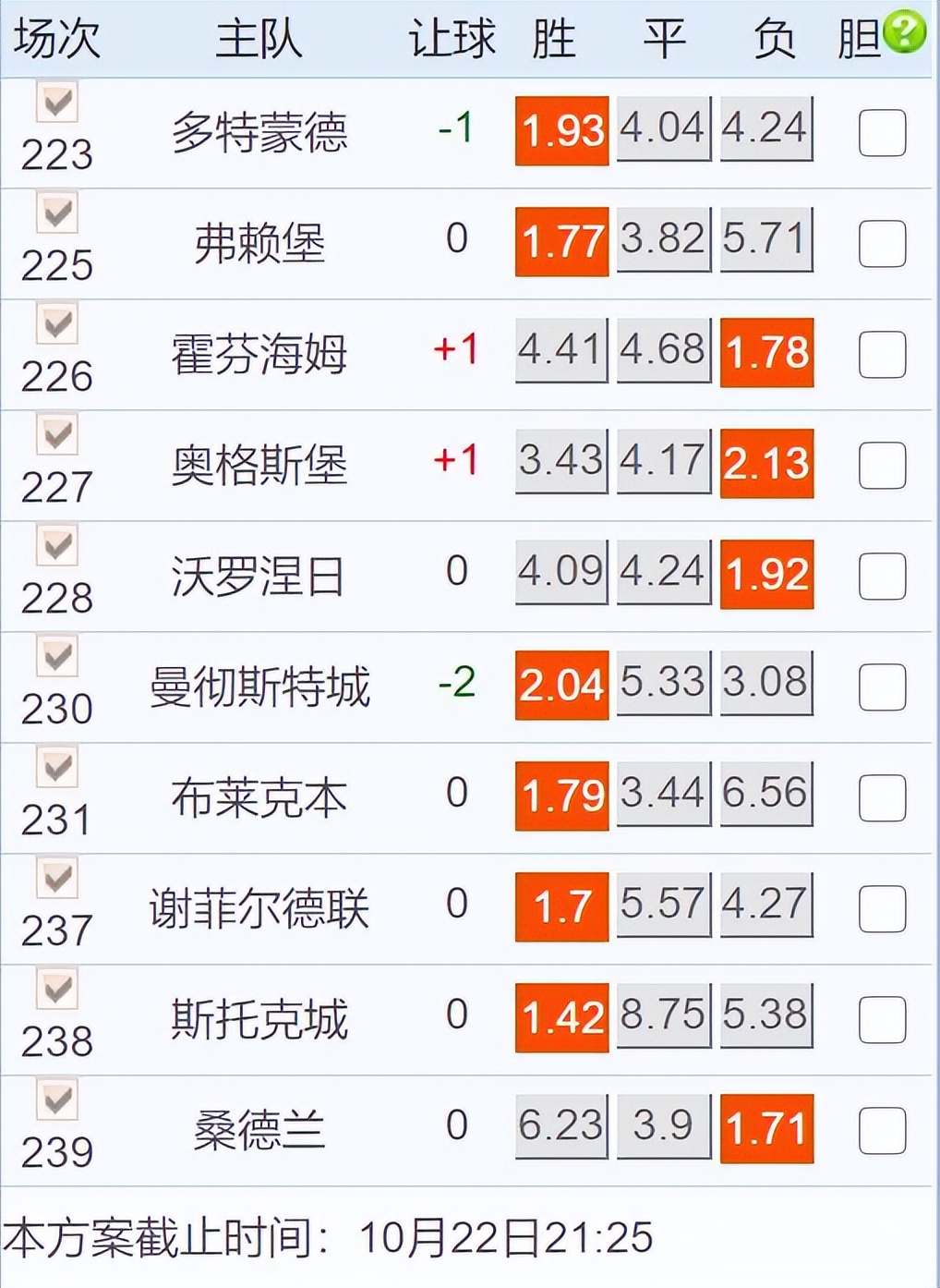 今日竞彩足球比分预测德甲,今日竞彩推荐欧联杯