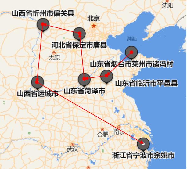 尧舜禹和虞舜,尧舜禹的先后顺序是怎样的